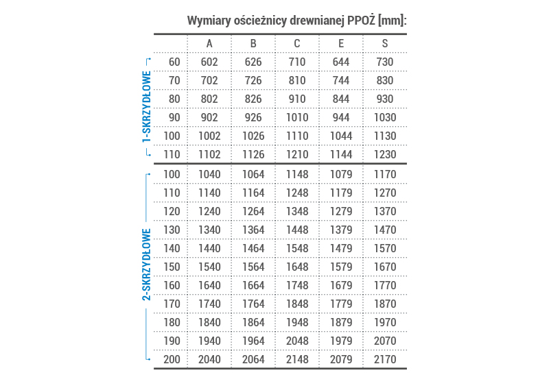 P-POŻ drewniana - wymiary