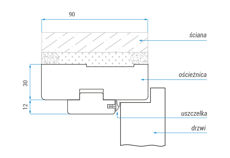 Ościeżnica standard 2-pack - przekrój