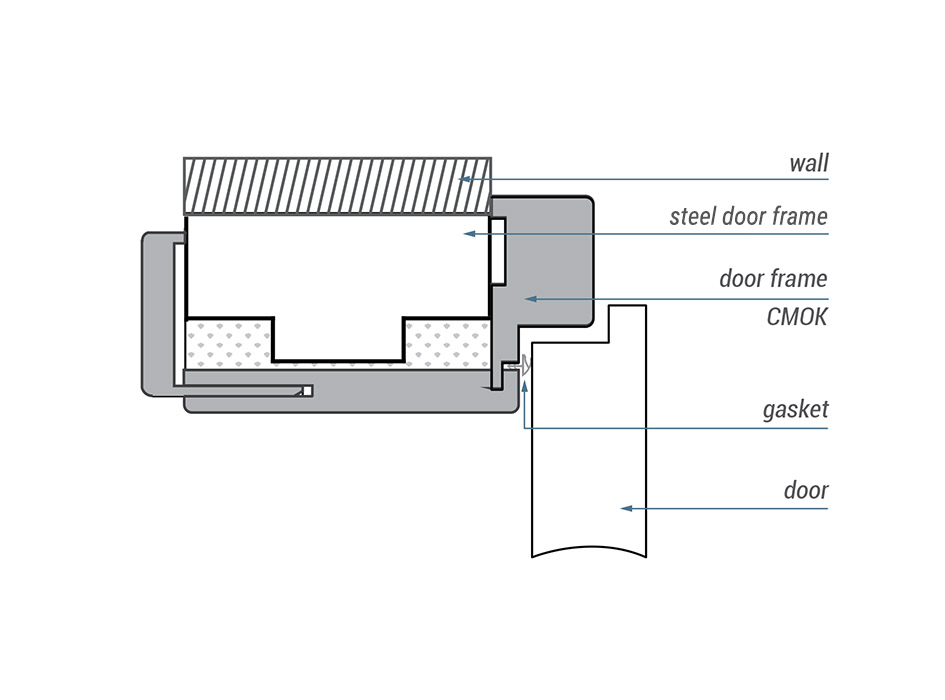 CMOK door frame - details