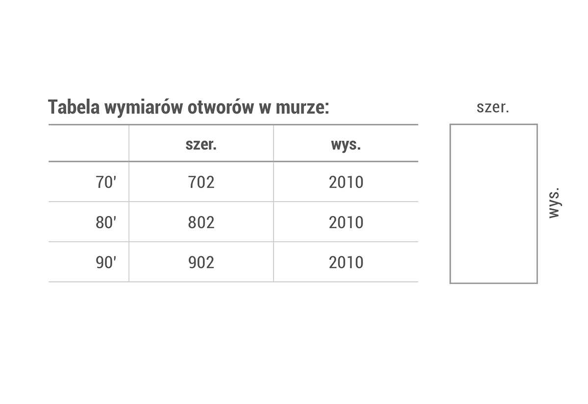 System Design - wymiary